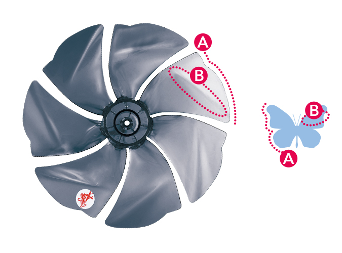 ネイチャーウィング | PJ-N3DS | サーキュレーター・扇風機：シャープ