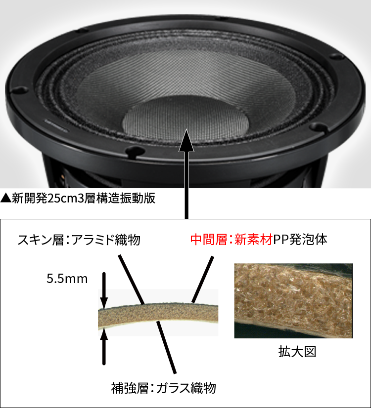 TS-W252PRS｜ハイエンドスピーカー｜スピーカー｜パイオニア株式会社