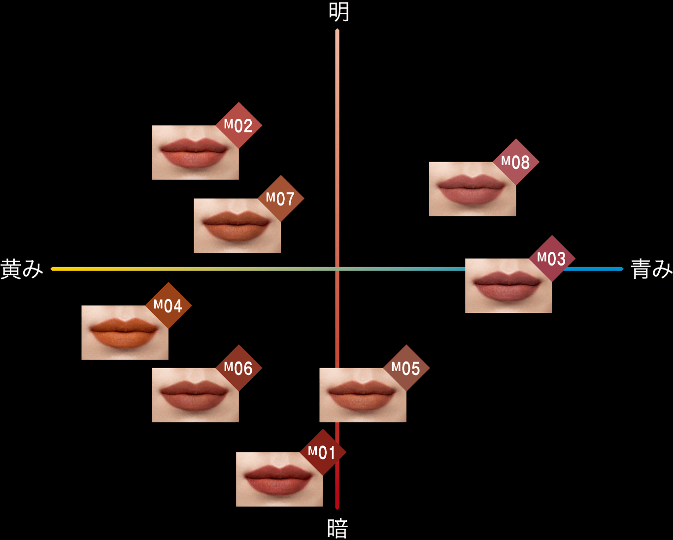 ケイト リップモンスター スフレマット M06 | 花王公式通販 【My