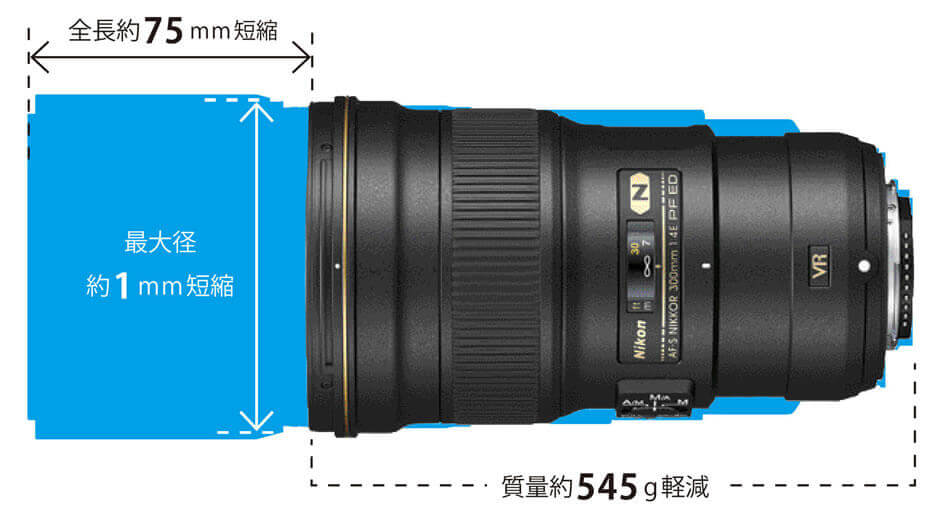 ニコン新サンヨンAF-S 300mm f/4E PF ED VRついに購入！