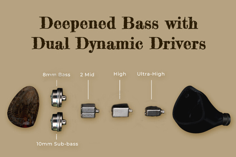 DUNU x Gizaudio DaVinci」 4BA+2DD構成で同クラス「いいとこ取り」な