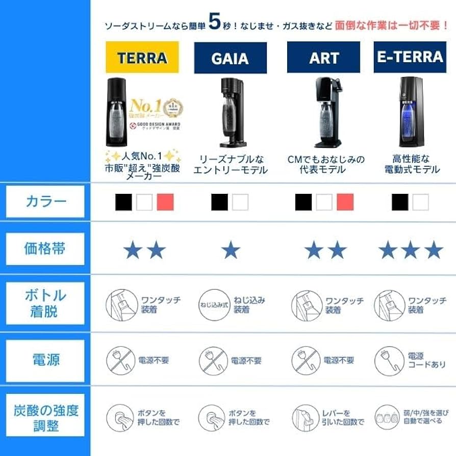 Amazon | [公式] ソーダストリーム TERRA(テラ) 特別パッケージ