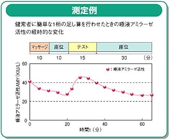 Amazon.co.jp: ニプロ唾液アミラーゼモニター本体＆専用チップ20テスト