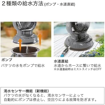 Amazon.co.jp: SHOWA 昭和商会 ミストワークファン N23-06 : 産業
