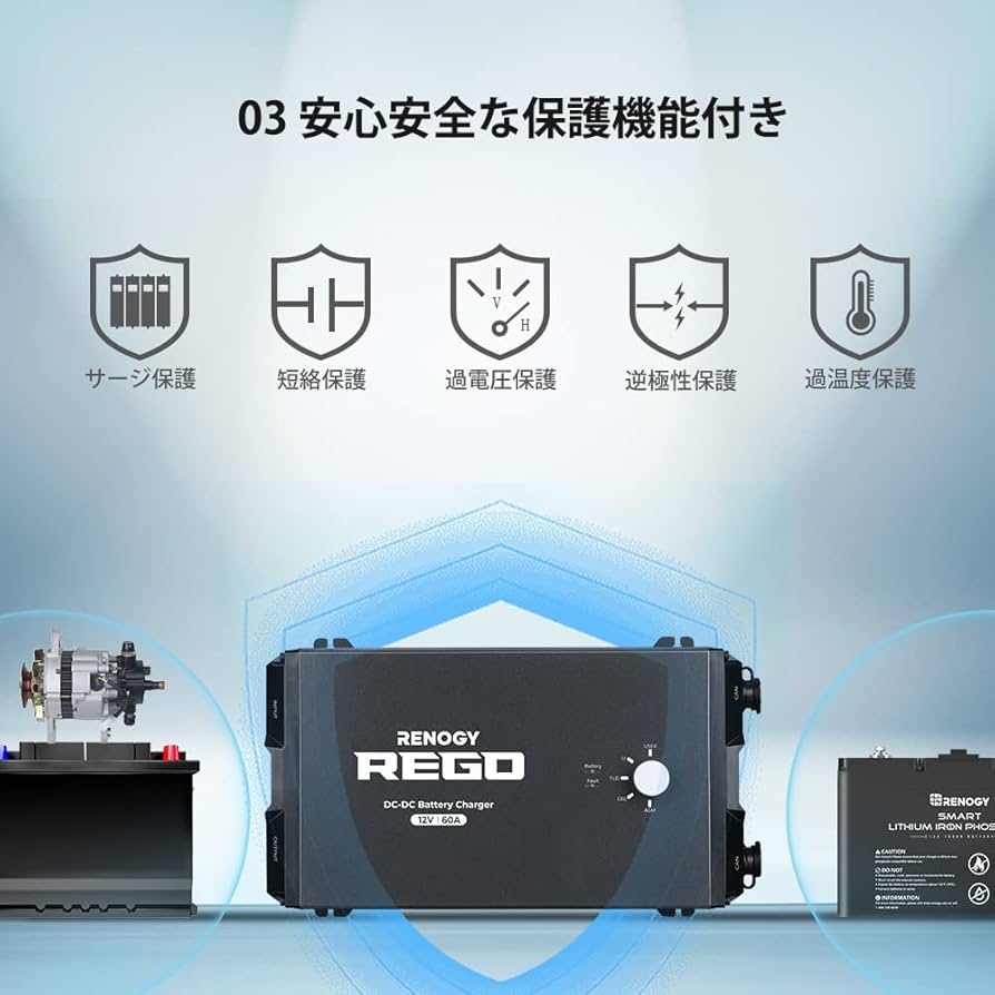 Amazon.co.jp: Renogy battery charger 60a REGOシリーズ 走行充電器
