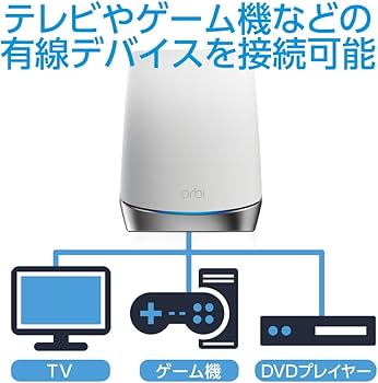 Amazon.co.jp: [メーカー生産終了品] NETGEAR Orbi WiFi6 Mini