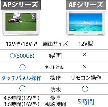 Amazon | シャープ 12V型 液晶 テレビ AQUOS 2T-C12AP-W ハイビジョン