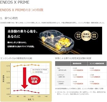 Amazon | エネオス X PRIME 0W-16 ペール20L SP/RC GF-6B 100％化学