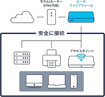 Amazon | シスコシステムズ (Cisco) Meraki Go ルータ