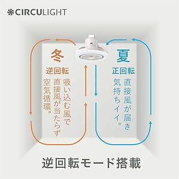 Amazon.co.jp: 【省エネ・節電に】 ドウシシャ サーキュライト