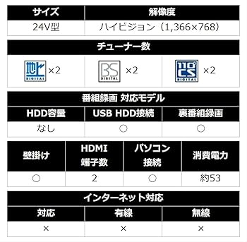 Amazon | シャープ AQUOS 液晶テレビ 24型 レッド系 LC-24K30-R