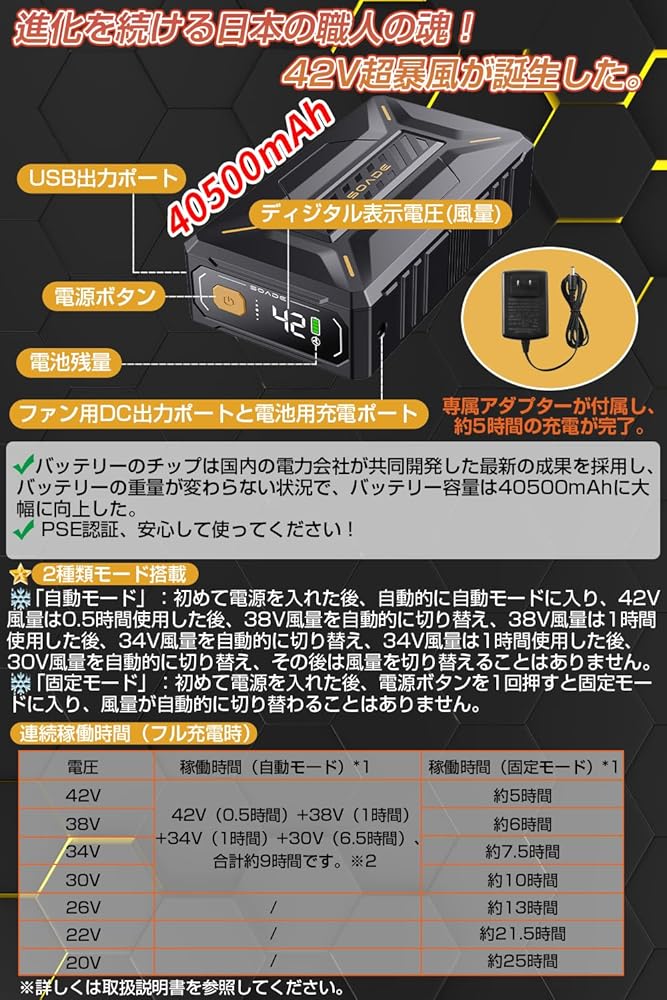 Amazon.co.jp: 【42V超高出力 40500mAh大容量バッテリー】作業着
