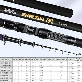 Amazon | NagiTakumi 磯竿 振り出しロッド 釣り竿 投げ竿 伸縮式 携帯