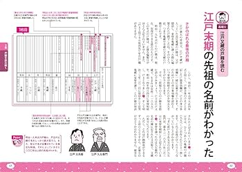 江戸時代の先祖と出会う自分でつくれる200年家系図 | 橋本 雅幸 |本