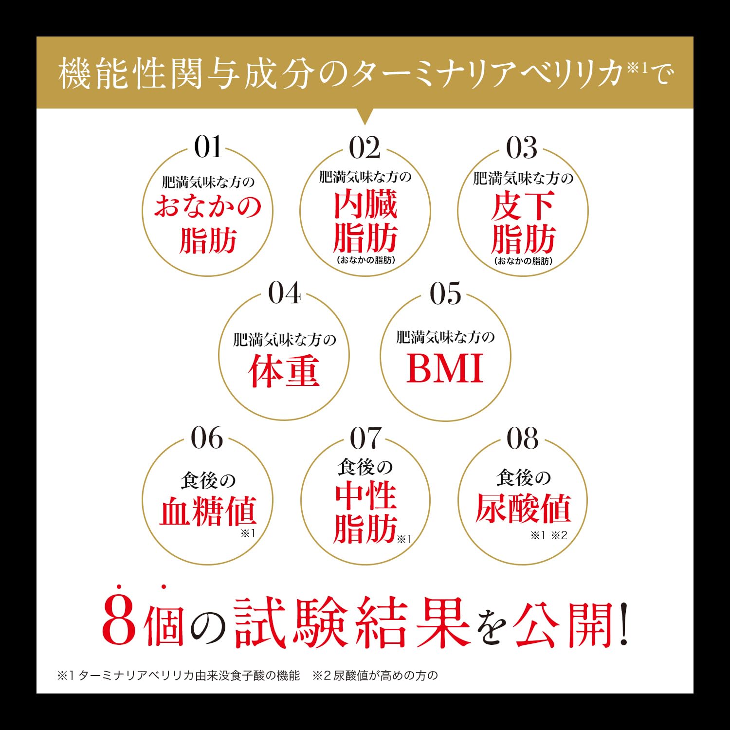 Amazon.co.jp: ターミナリアファースト 4 (機能性表示食品 / 120粒×3袋
