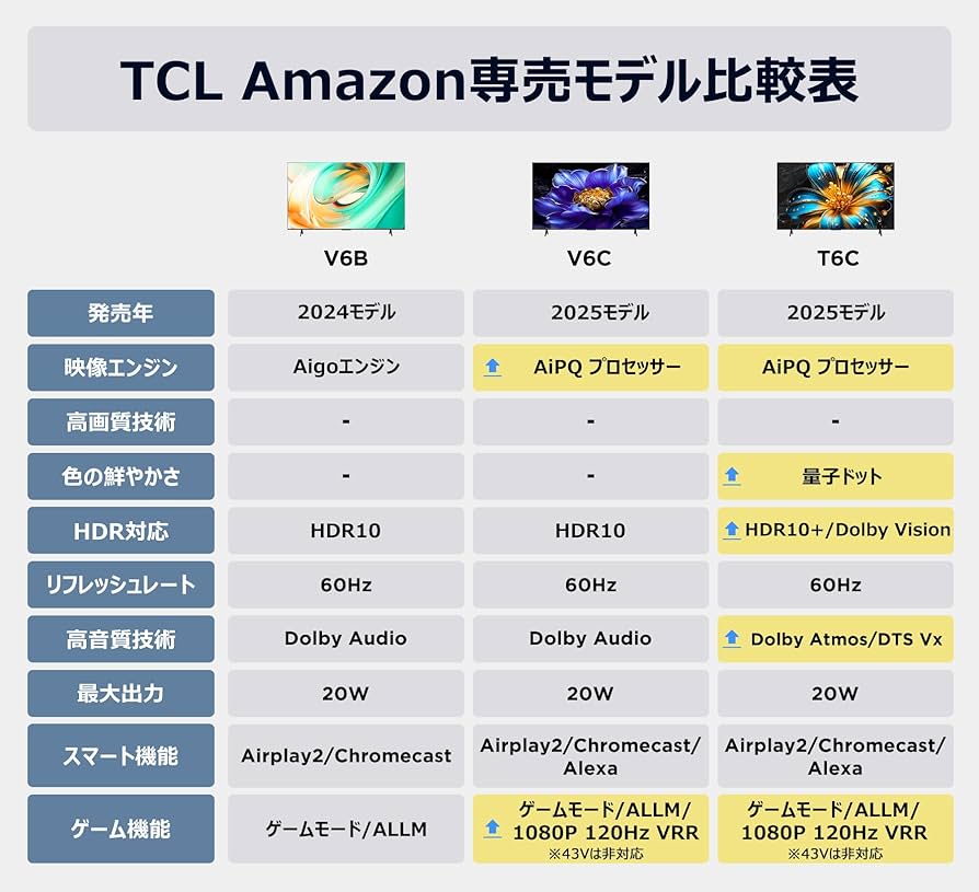 Amazon | 【Amazon.co.jp限定】TCL テレビ 55V型 4K 量子ドット 55T6C