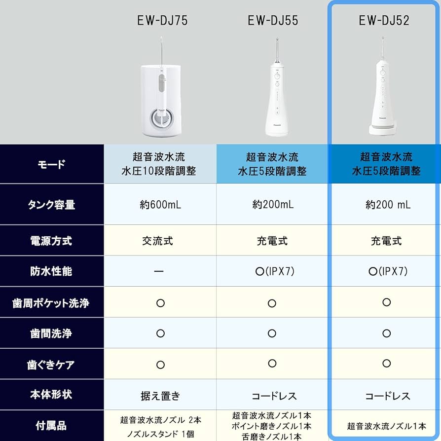 Amazon | パナソニック 口腔洗浄器 ジェットウォッシャー ドルツ
