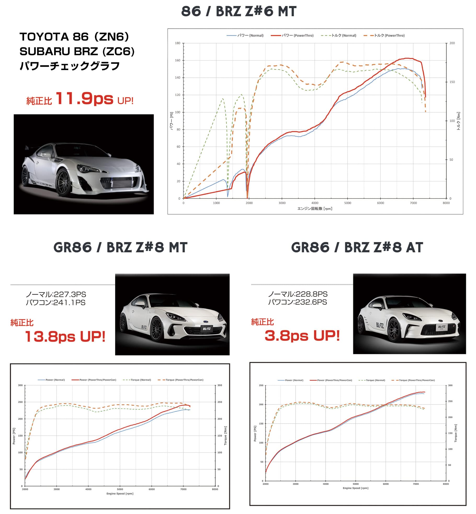 Amazon | ブリッツ(BLITZ) パワスロNA GR86 BRZ用 ZN8 ZD8 Power Thro