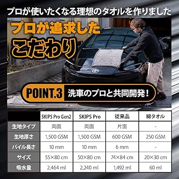 Amazon.co.jp: 【所ジョージの世田谷ベース掲載】SURPRESS(サプレス