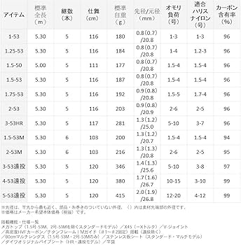 Amazon | ダイワ(DAIWA) 磯竿 インプレッサ 1.5-53 釣り竿 | ダイワ