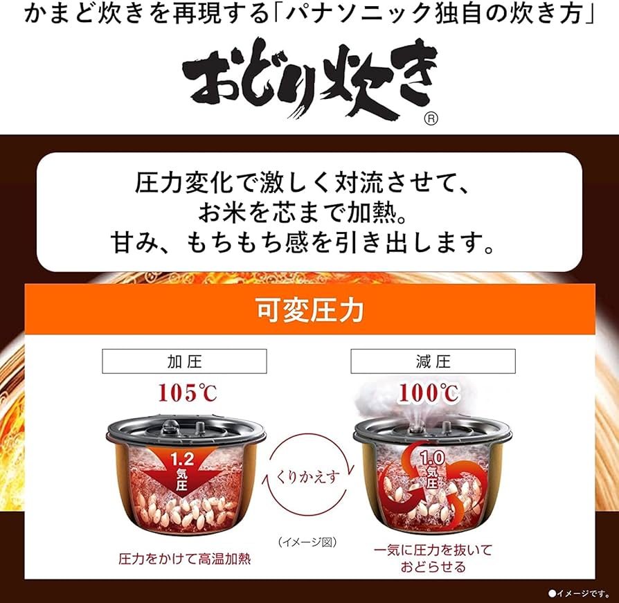 Amazon | パナソニック 炊飯器 5.5合 可変圧力おどり炊き 全面発熱5段