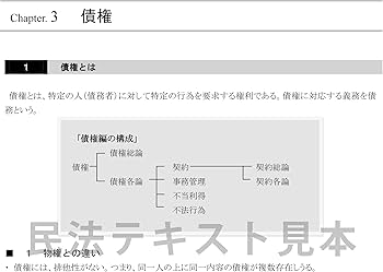 行政書士試験合格講座DVD 全巻(憲法・基礎法学、民法(上・下)、行政法