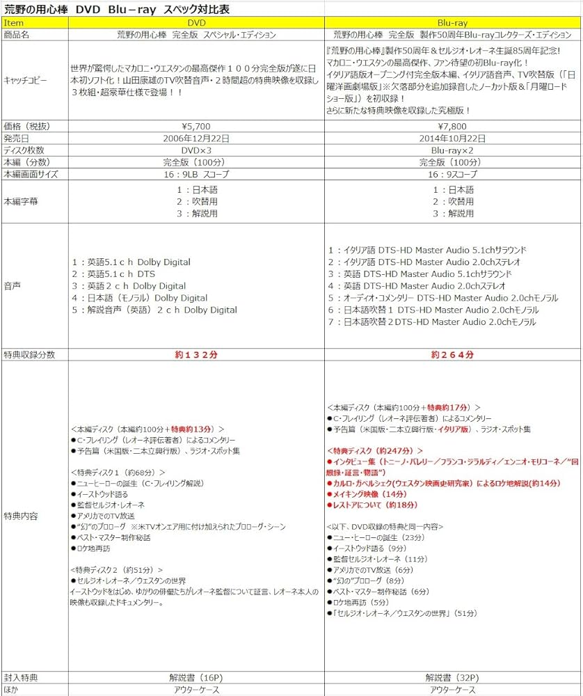 Amazon.co.jp: 荒野の用心棒 完全版 製作50周年Blu-rayコレクターズ