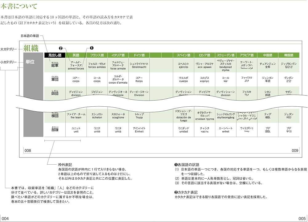 Amazon.co.jp: ミリタリー ネーミング辞典 : 新紀元社: Japanese Books