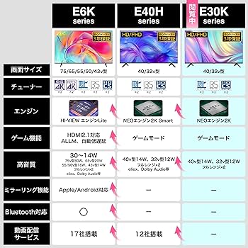 Amazon | ハイセンス 40V型 フルハイビジョン 液晶 テレビ 40E30K VA