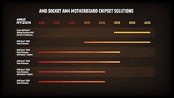 Amazon.com: AMD Ryzen 5 3600XT 6-core, 12-Threads Unlocked Desktop