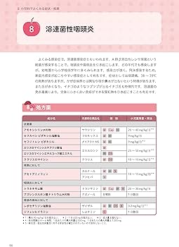 調剤と服薬指導がわかる 小児科これだけ | 原島 知恵, 山本 佳久, 島﨑