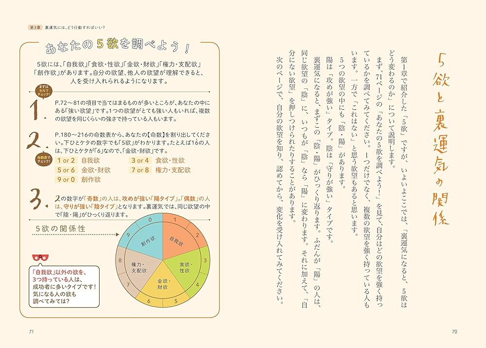 Amazon.co.jp: ゲッターズ飯田の 裏運気の超え方 : ゲッターズ飯田: 本