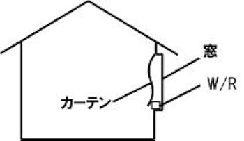 Amazon.co.jp: ウインドーラジエーターW R-1500 150cm 定尺タイプ