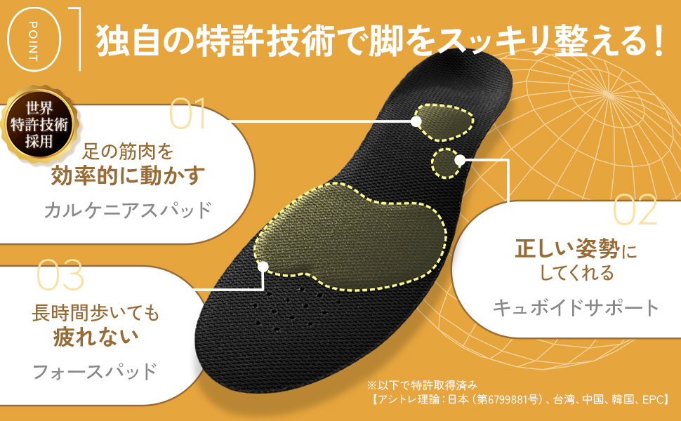 Amazon.co.jp: 【世界特許技術×医師監修】 ウォーキュット インソール