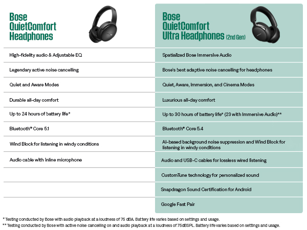 Amazon.com: Bose QuietComfort Headphones - Wireless Bluetooth