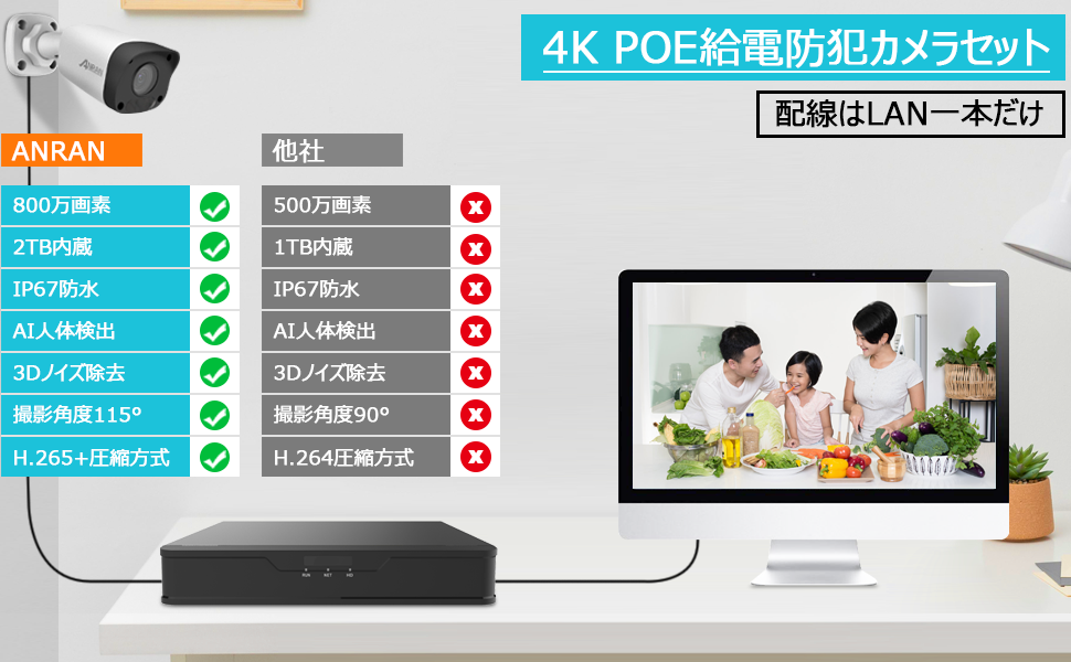 Amazon.co.jp: 【800万画素+4K】 ANRAN防犯カメラ 屋外 有線 AI人体