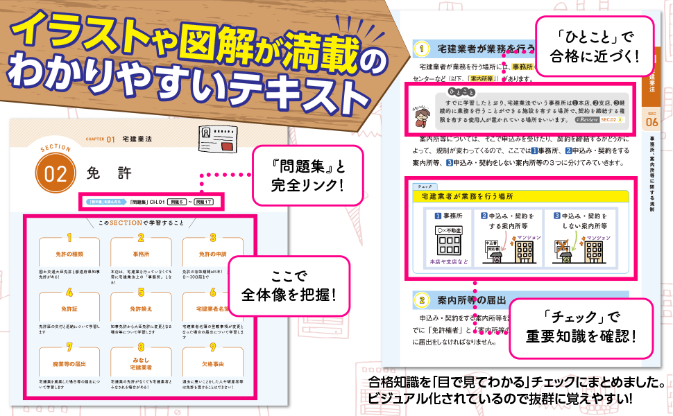 みんなが欲しかった! 宅建士の教科書 2025年度 [宅地建物取引士 分野別