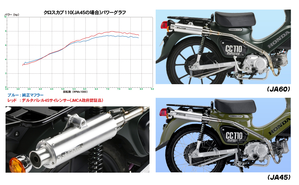 Amazon | ダートフリーク(Dirtfreak) CROSSCUB110 クロスカブ110 '18