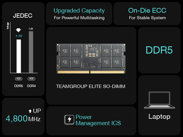 TEAMGROUP Elite SODIMM DDR5 32GB 5600Mhz (PC5-44800) CL46 Non-ECC