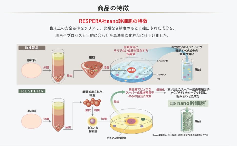 Amazon | ベルスフリール レスペラ スフリール クレンジング 120g