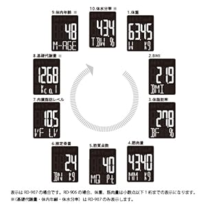 Amazon | タニタ 体組成計 スマホ 日本製 レッド RD-906 RD 医療分野の