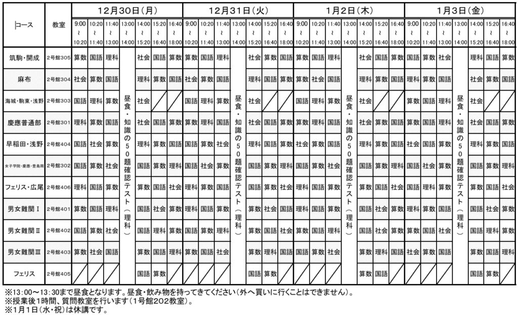 サピックス（小6）】冬期講習と正月特訓／子どもに合った学校選び