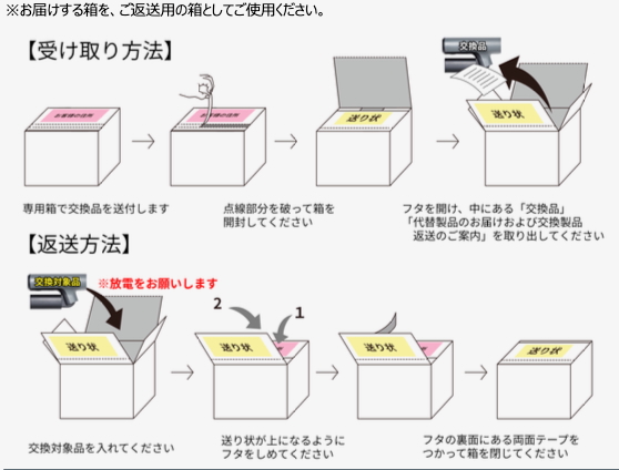 サインハウスから【8月4日からの製品交換及び回収のご案内】交換・回収