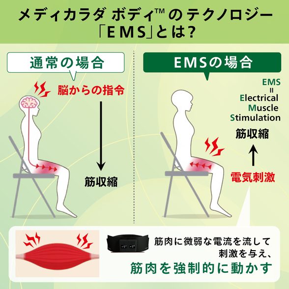 メディカラダ ボディ) ：Amway(日本アムウェイ) | amwaylive