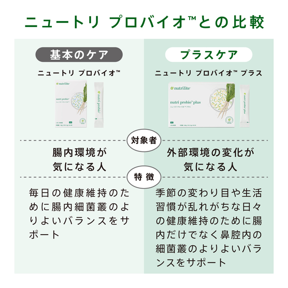 ニュートリ プロバイオ プラス) ：Amway(日本アムウェイ) | amwaylive