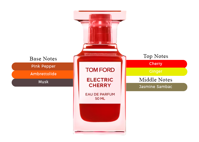 Bold, Vibrant and Captivating-Tom Ford Electric Cherry Eau De
