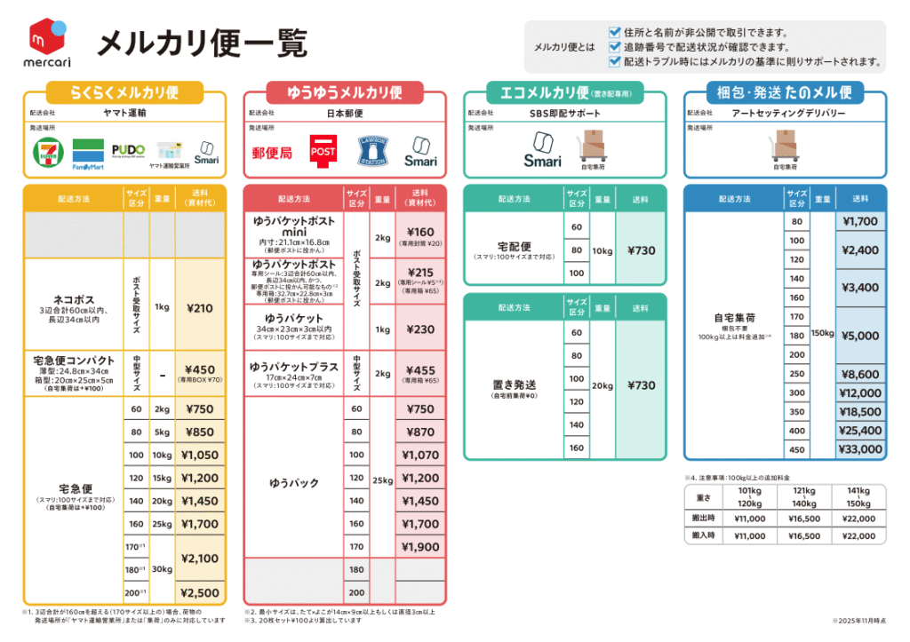 メルカリ発送方法ガイド！場所別の送り方の手順や送料をまとめて解説