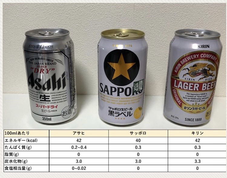 ビール飲み比べ！味の違いは？美味しいのは？～「アサヒ」「サッポロ