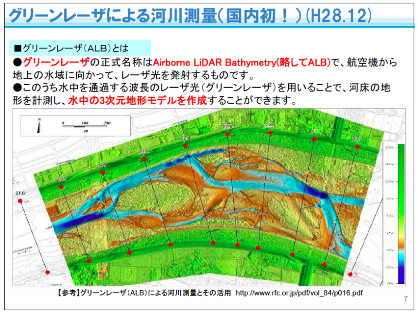 川づくりは3次元へ〜ミズベリング・インタビュー：国立研究開発法人