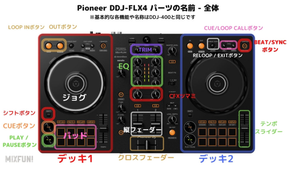 初心者もDJができる！rekordbox ビギナーコース DDJ-400 & FLX4 無料
